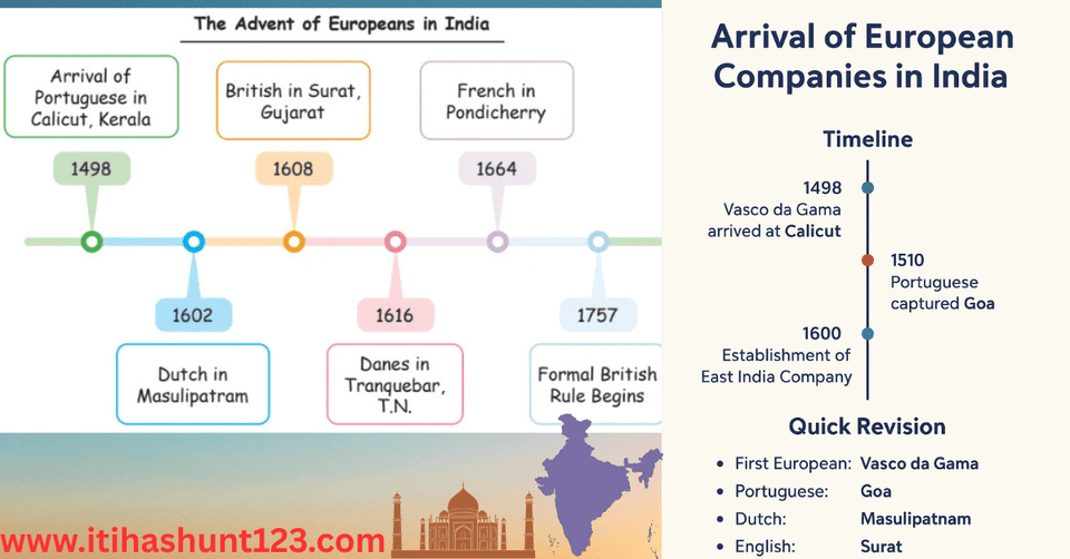 "1498 से 1763 तक यूरोपीय कंपनियों का भारत में आगमन टाइमलाइन – वास्को-ड-गामा का आगमन, पुर्तगाली, डच, अंग्रेज़ और फ्रांसीसी ईस्ट इंडिया कंपनी की स्थापना और उपनिवेशी प्रतिस्पर्धा।"