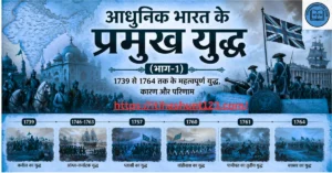 1739 से 1764 तक आधुनिक भारत के प्रमुख युद्धों को दर्शाती ऐतिहासिक छवि